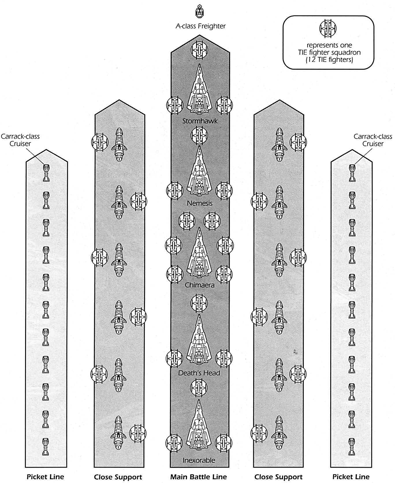 Thrawn's Armada organization.