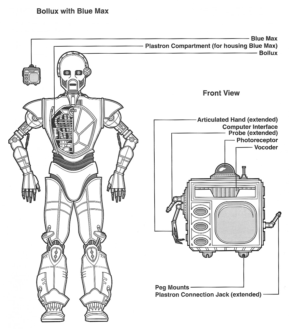 Schematics for Bollux and Blue Max.