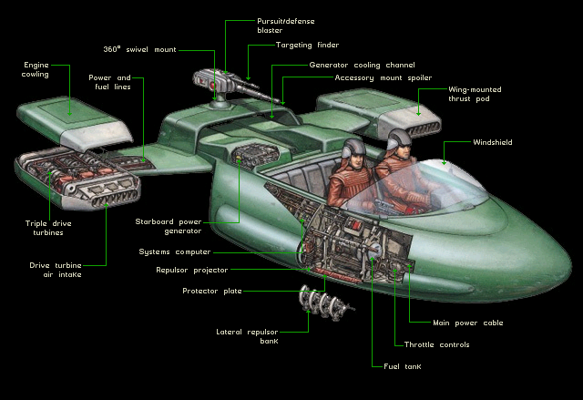 Flash speeder schematics