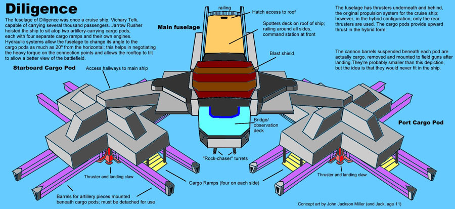 Schematics of the Diligence.