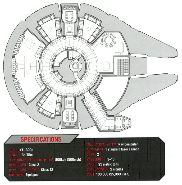 Schematics of the YT-1300p version