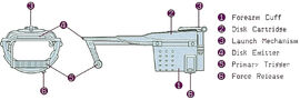 LanvarokSchematic