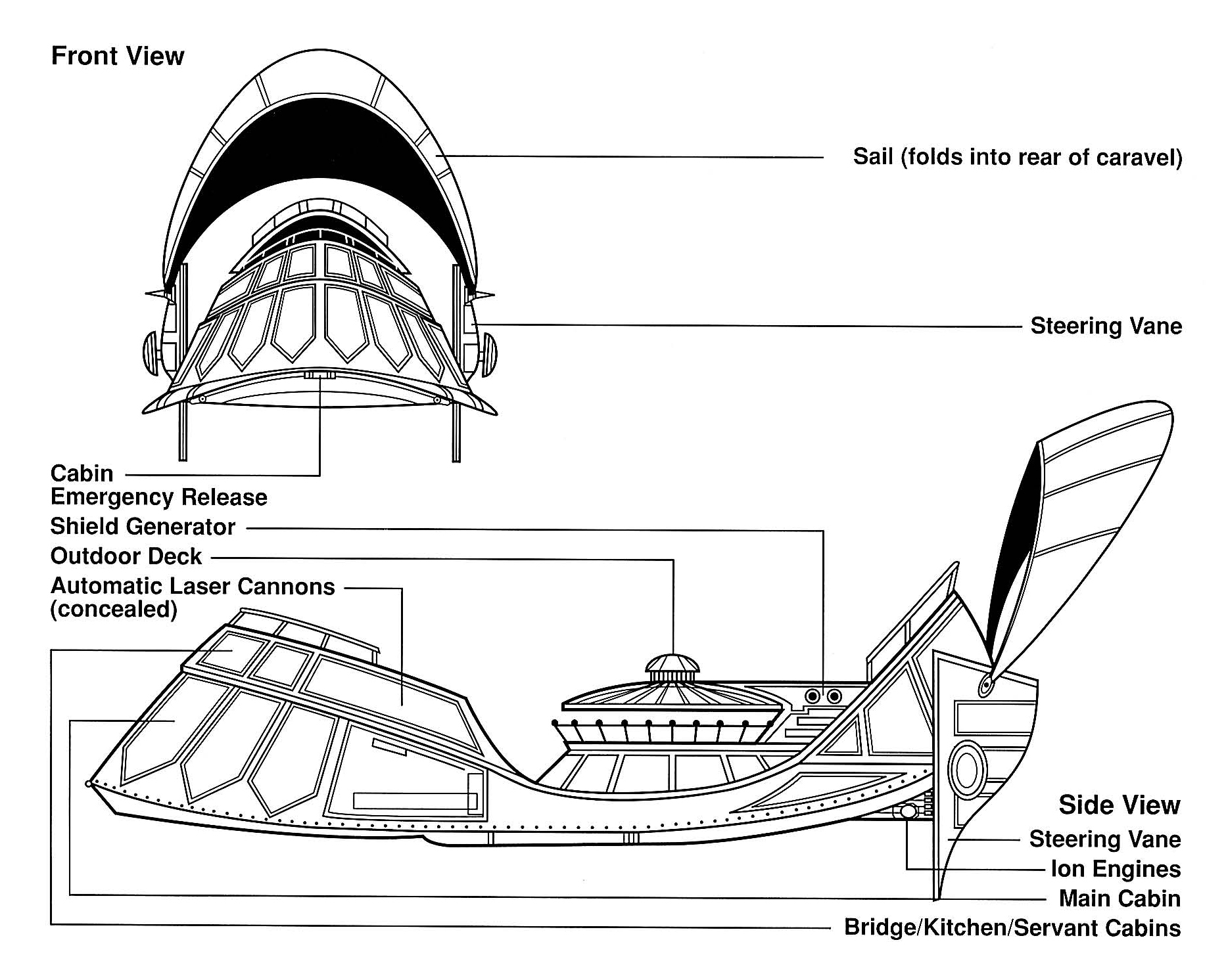 Seltiss-2 schematics