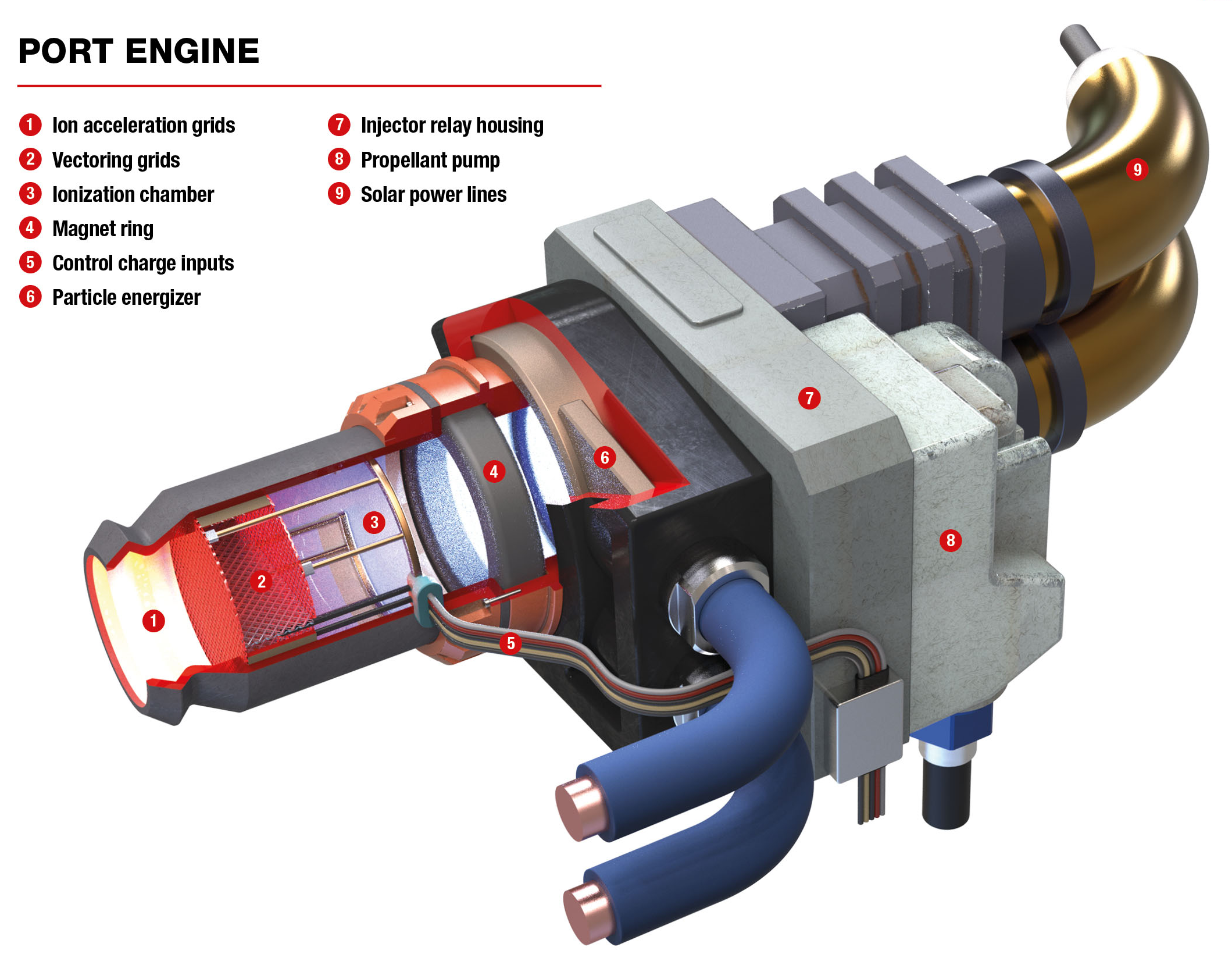 P-s4 ion engine appearance in Common Appearance