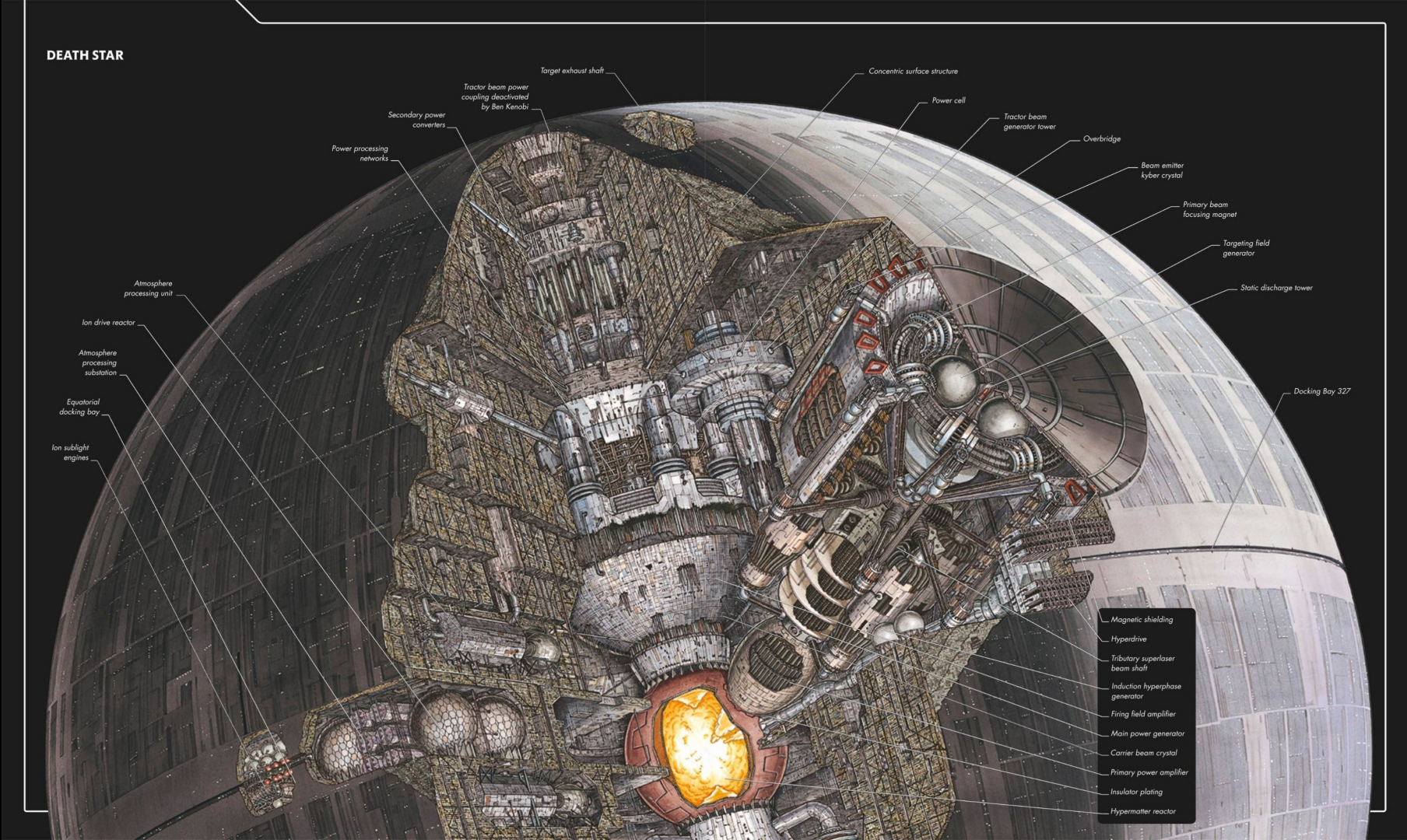 Cross-sections of the DS-1 Death Star.