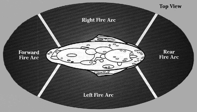 The firing arc of a standard Mon Cal ship
