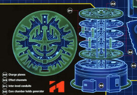 SSP05 hyperdrive generator