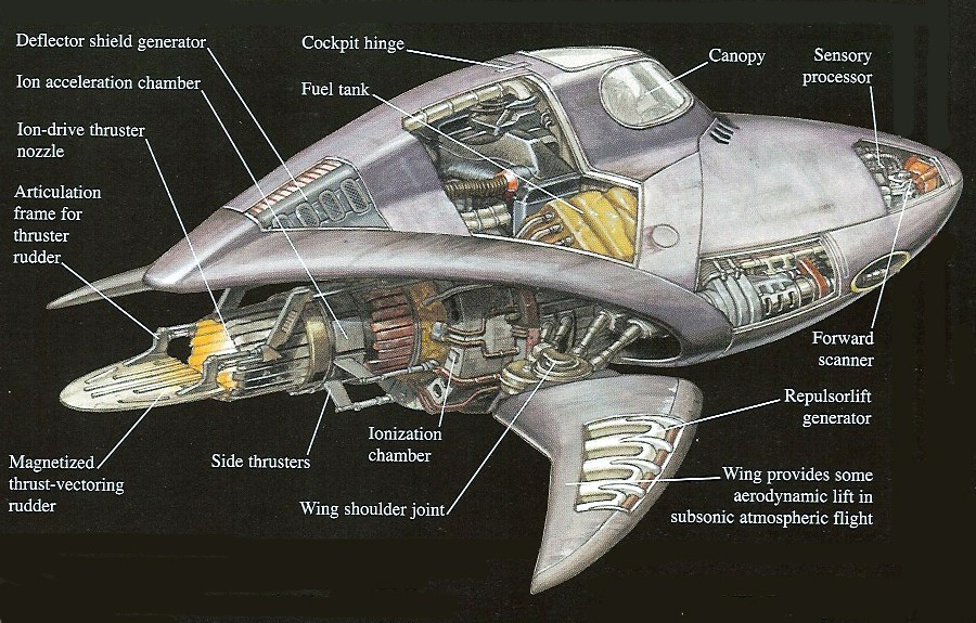 Mankvim-814 cross-section.