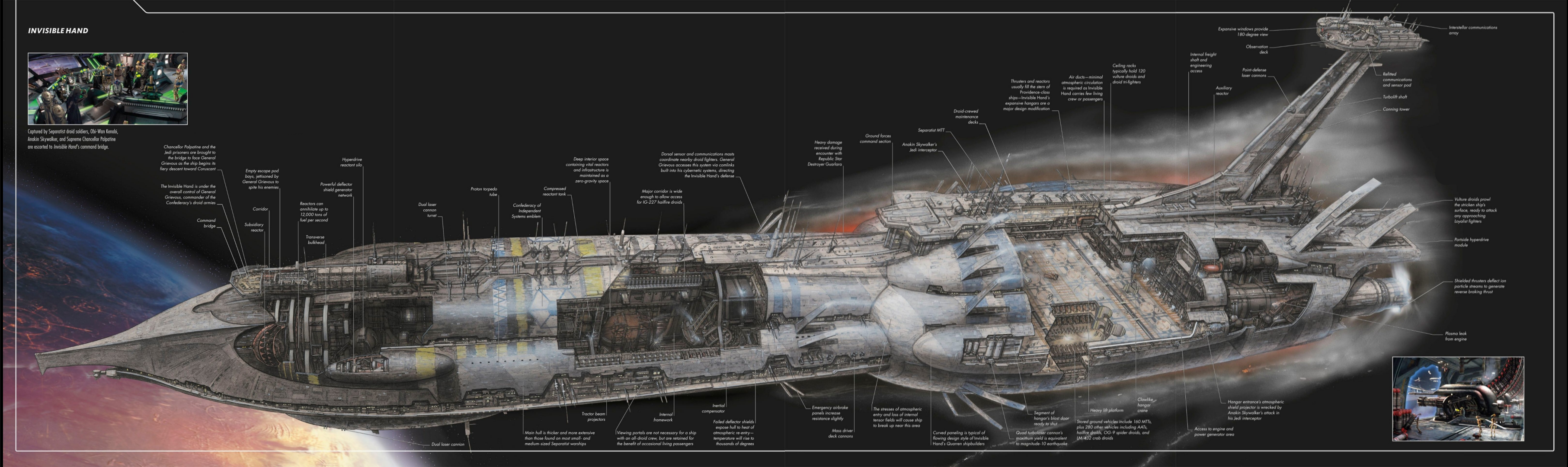 Cross-sections of the Invisible Hand.