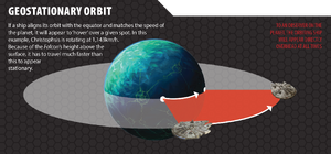 GeostationaryOrbit-BTMF17