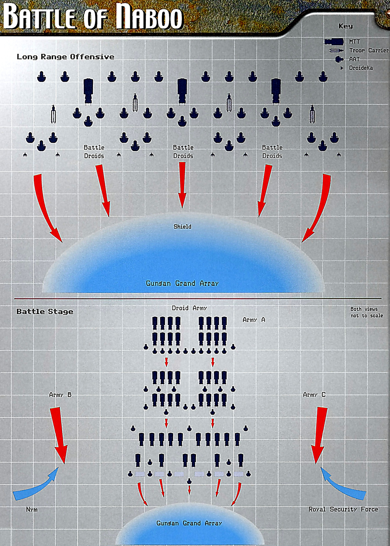 Battle plan