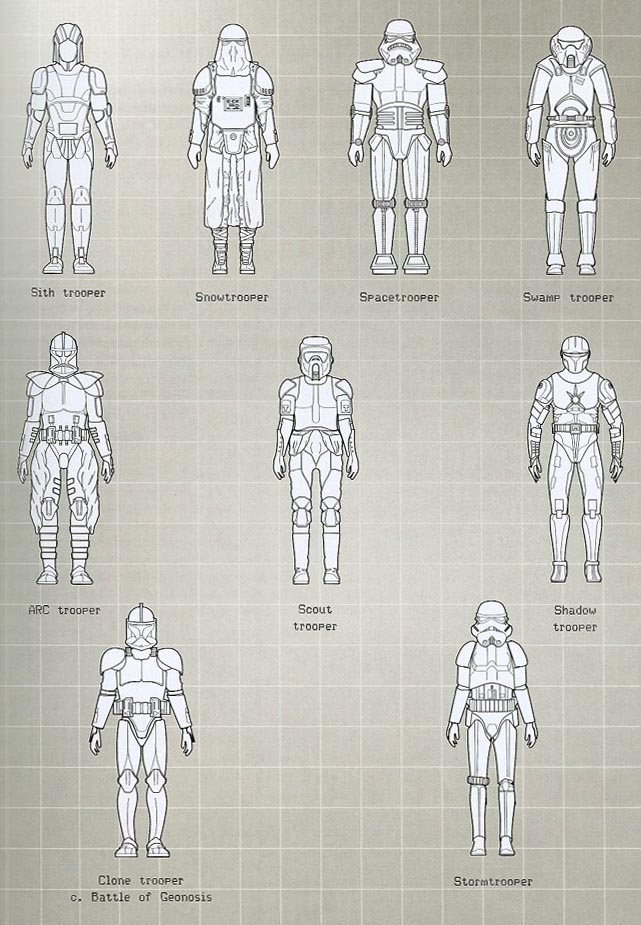 Gear & Equipment in Star Wars RPG 