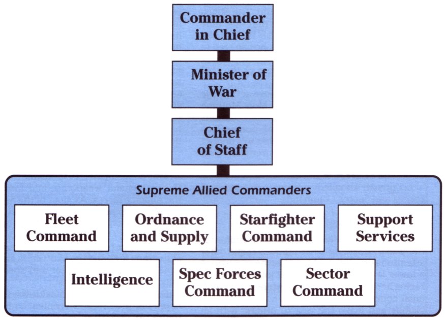 supreme commander star wars