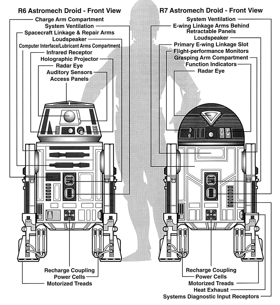 R6 and R7-series schematics