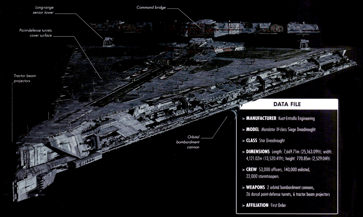 Mandator IV class Siege Dreadnought Wookieepedia Fandom