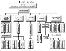 Compnor flowchart