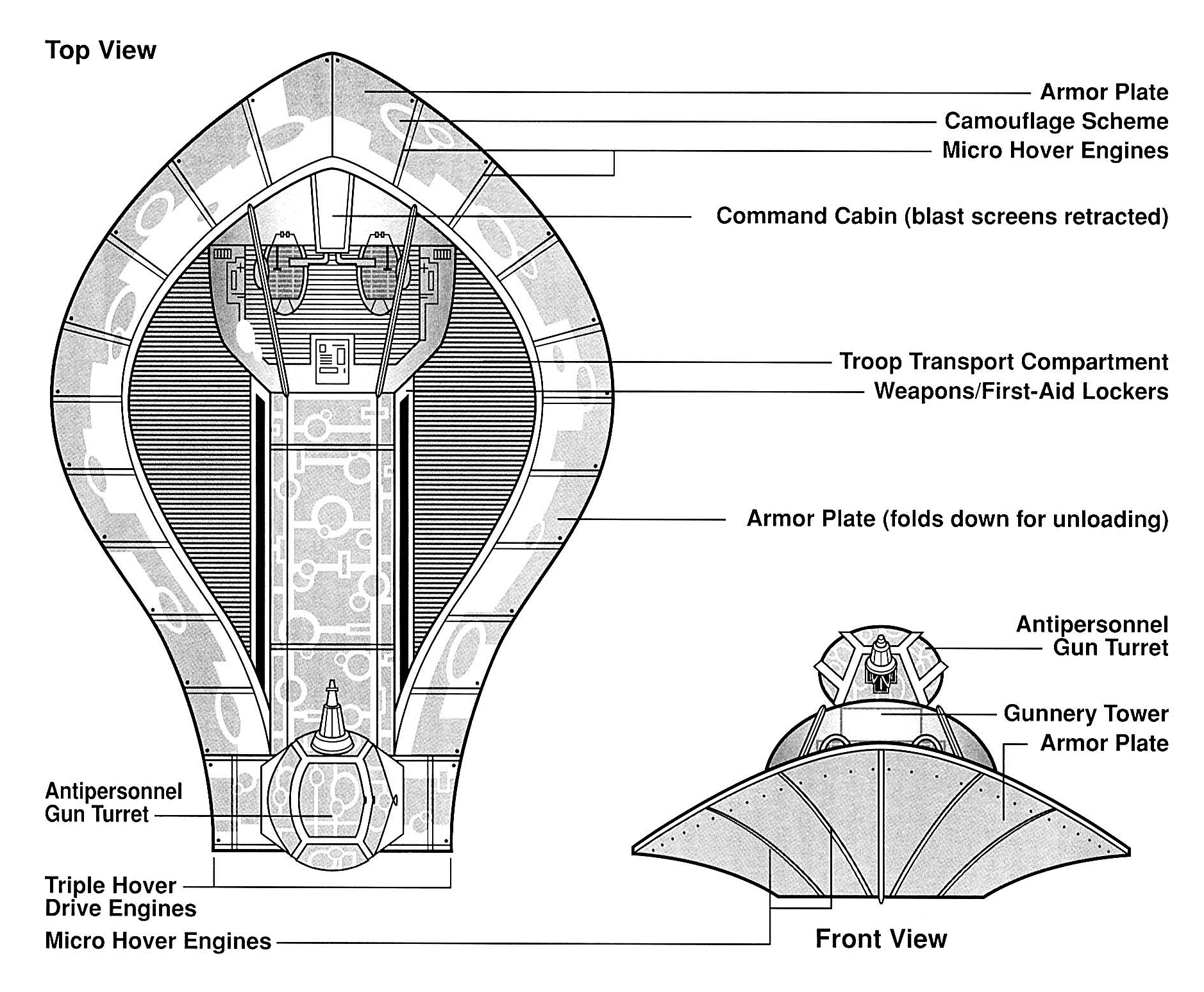 Amphibion schematics.