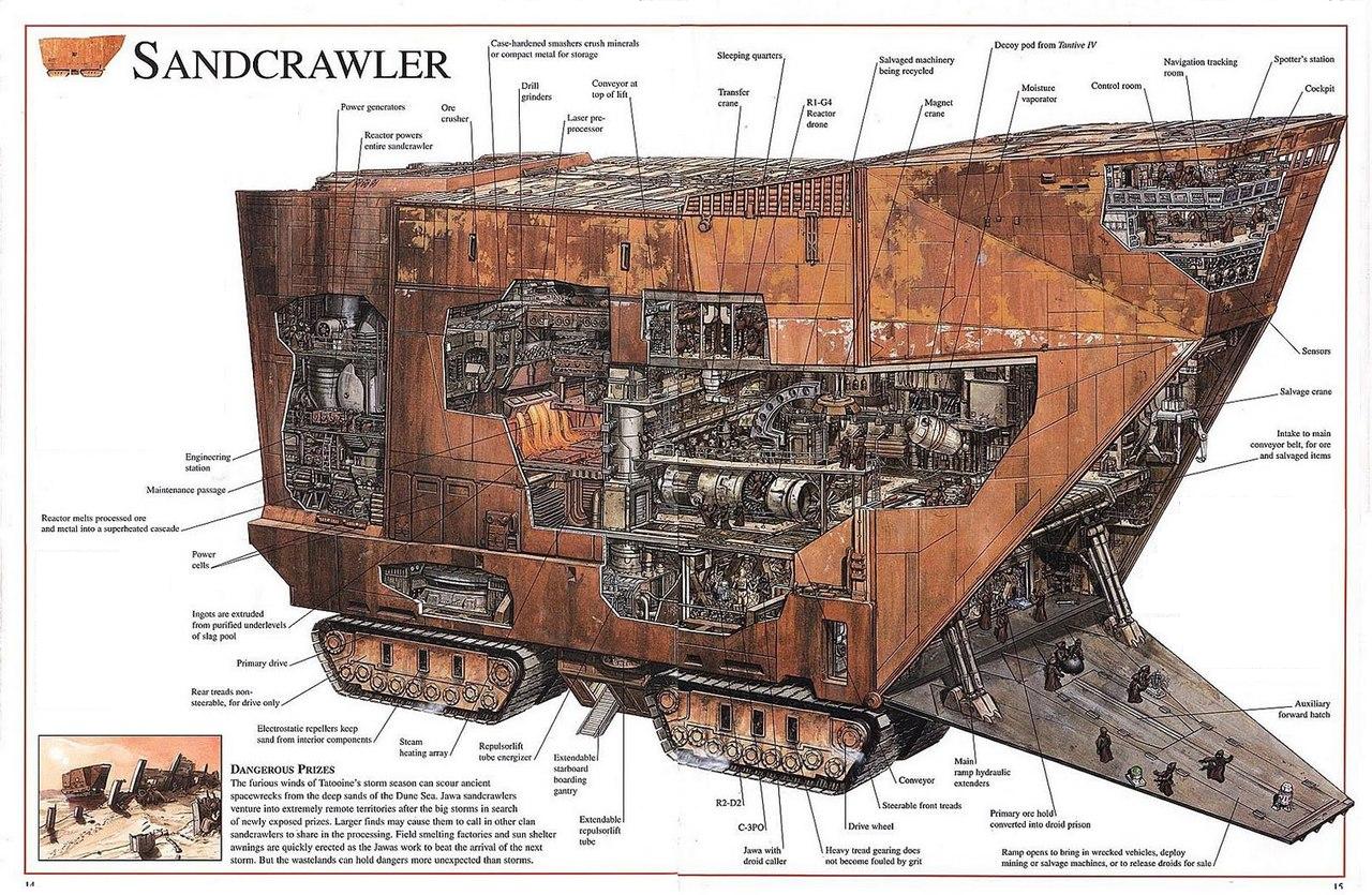 Sandcrawler cross-section.