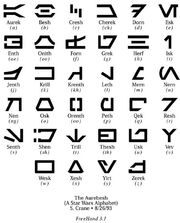 Crane Aurebesh sheet