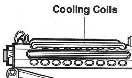 Cooling coil appearance 