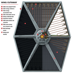 TIE Fighter solar collector