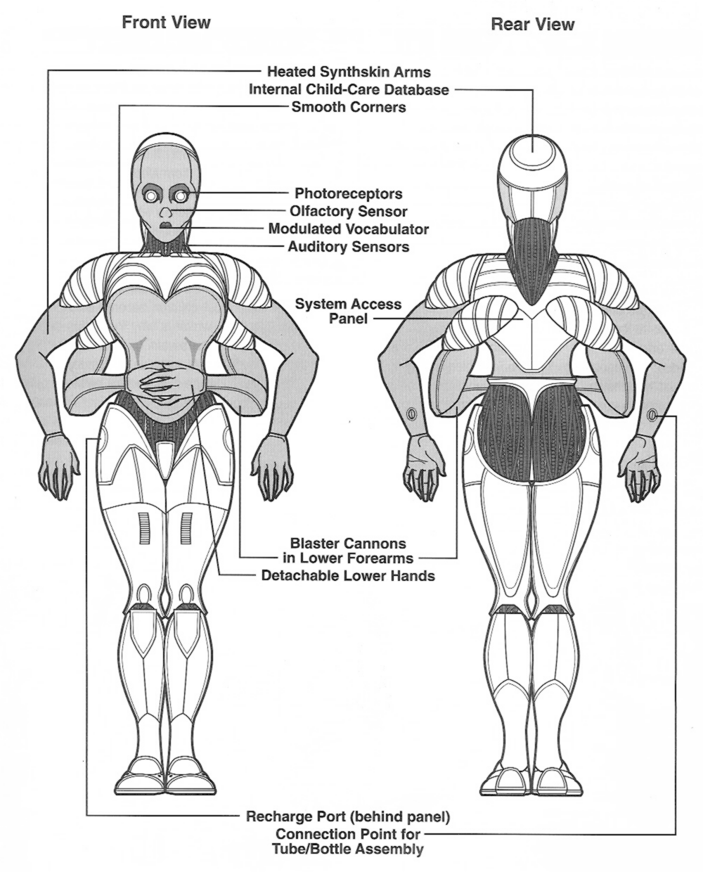 A technical diagram of a TDL nanny droid