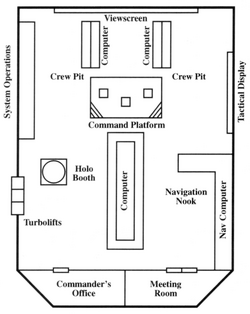 Torpedo Sphere Bridge