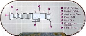 Lightsaber hilt schematics NEGWT