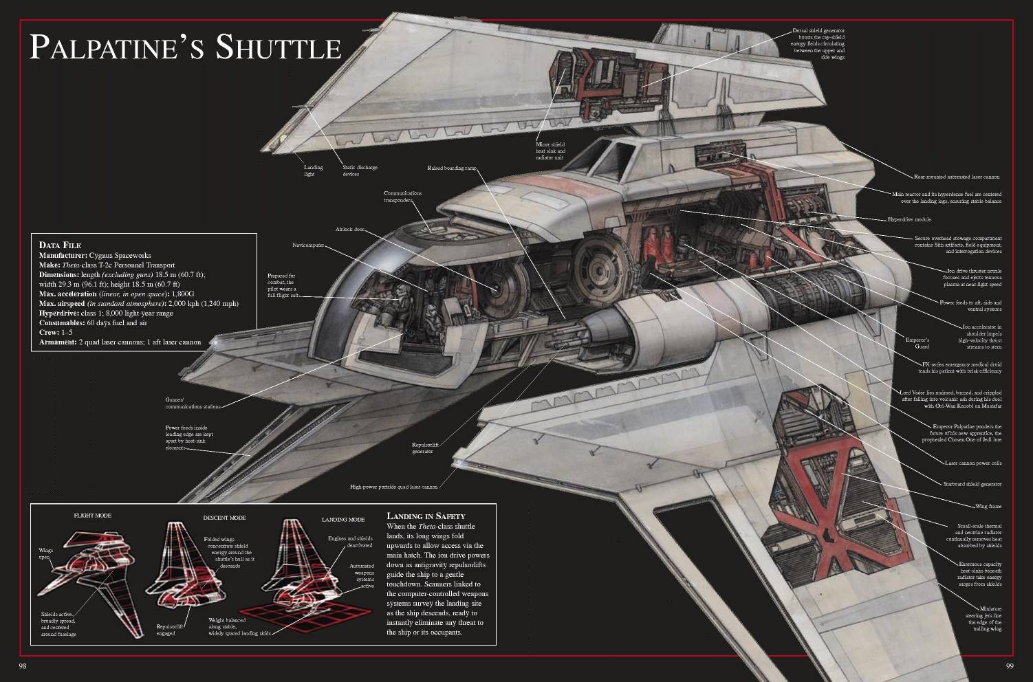 Theta-class T-2c shuttle | Wookieepedia | Fandom