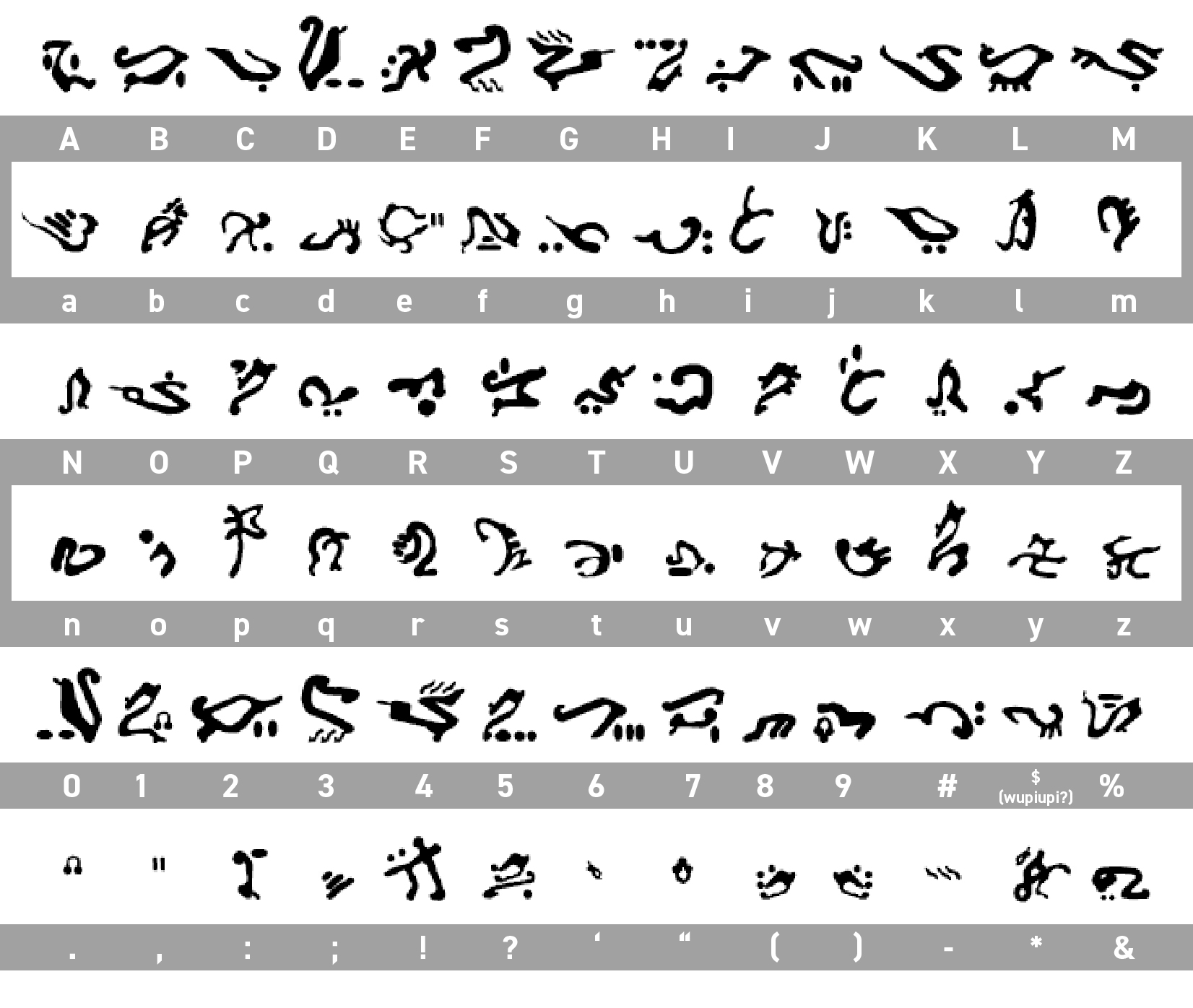 A fan mapping of Huttese. Notice the different upper case and lower case letters.