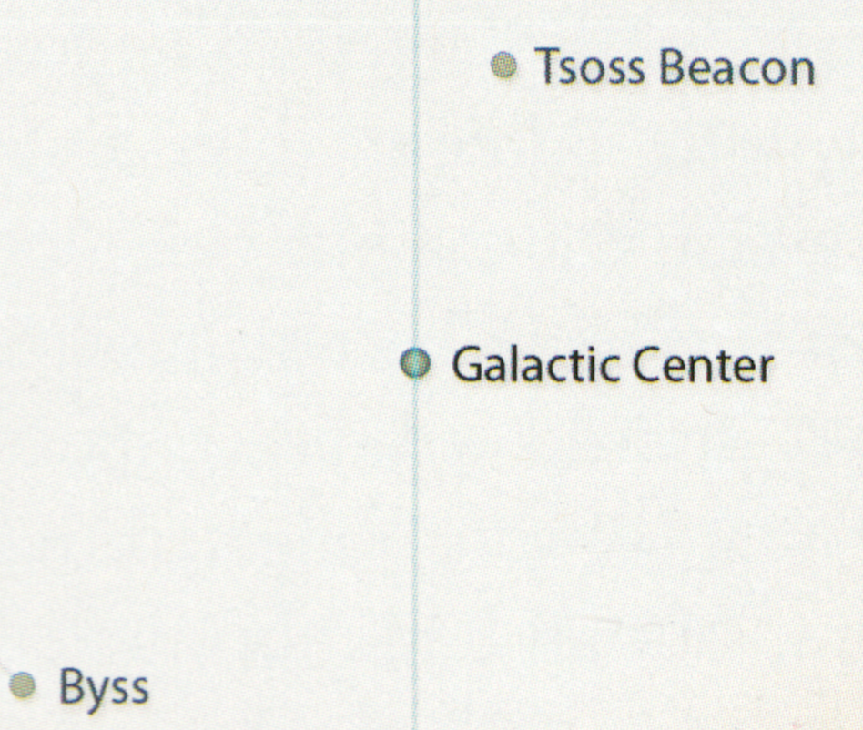 Galactic Center appearance in Common Appearance