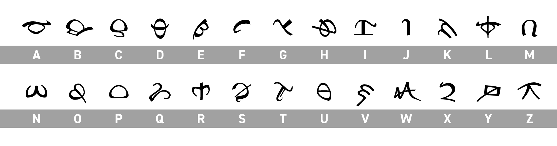 An alphabetical representation of the Protobesh script.