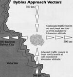 Byblos Approach Vectors