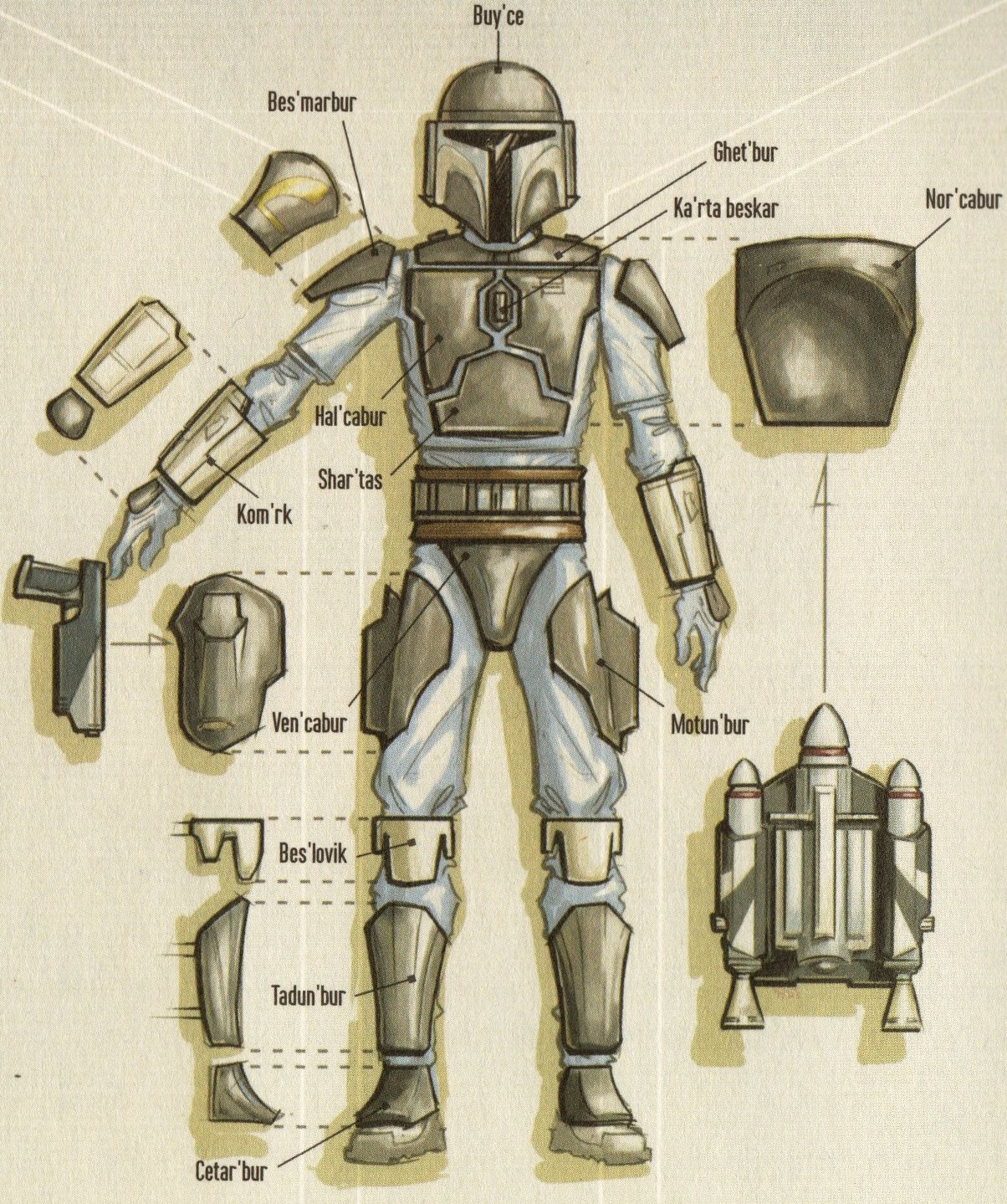 Mandalorian armor introduced by Mandalore the Uniter served as the basis for that used throughout the subsequent millennium (Death Watch armor depicted).