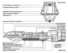 Dreadnaught schem