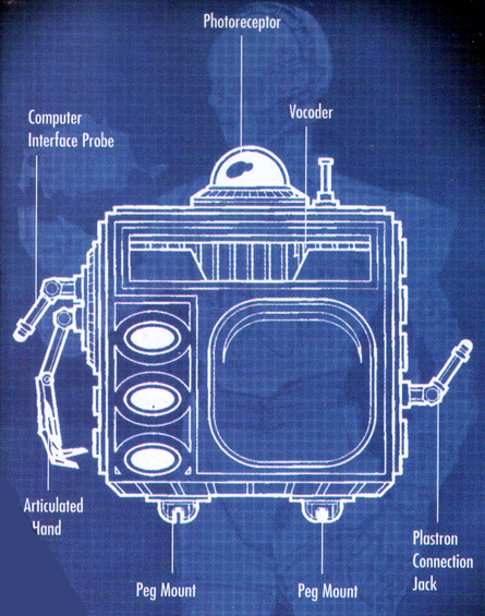 B2-X Computer Interface Unit appearance in Common Appearance