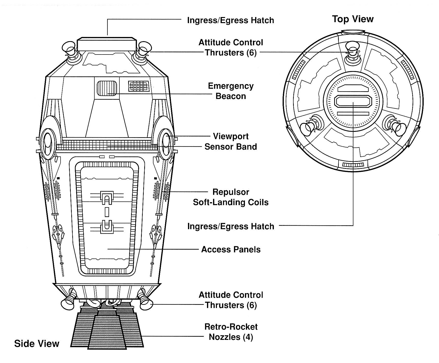 Class-6 escape pod schematics.