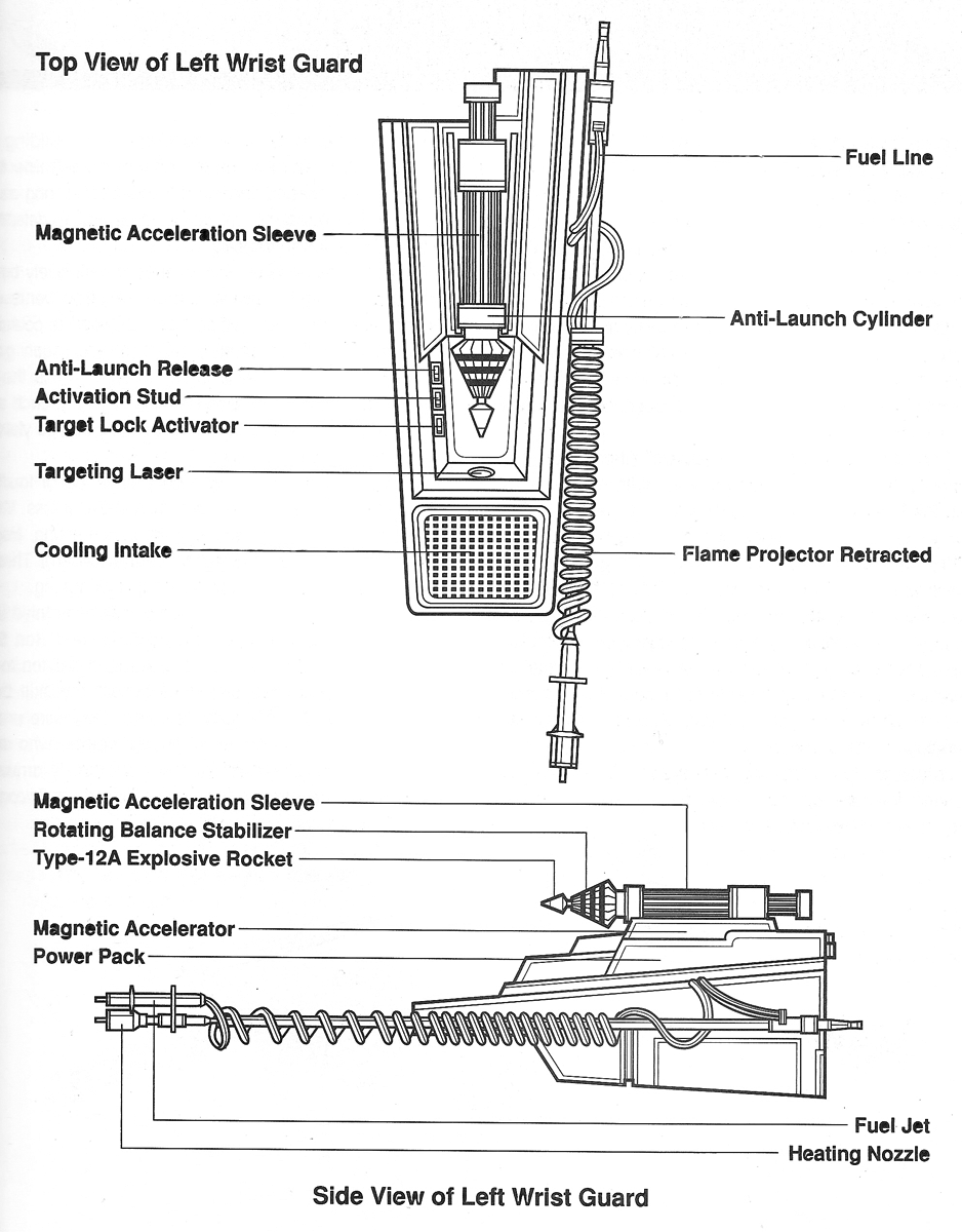 Wrist rocket launcher schematics