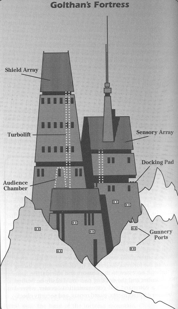 A plan of Golthan's Fortress.