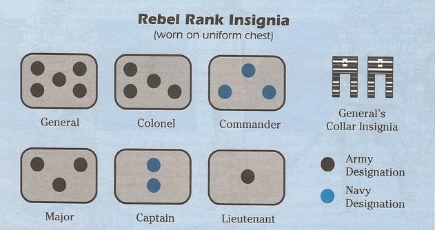 star wars rebel alliance ranks