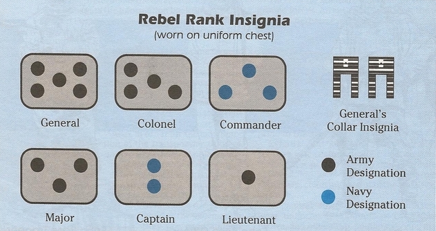 The Rebel Alliance Sourcebook, Wookieepedia