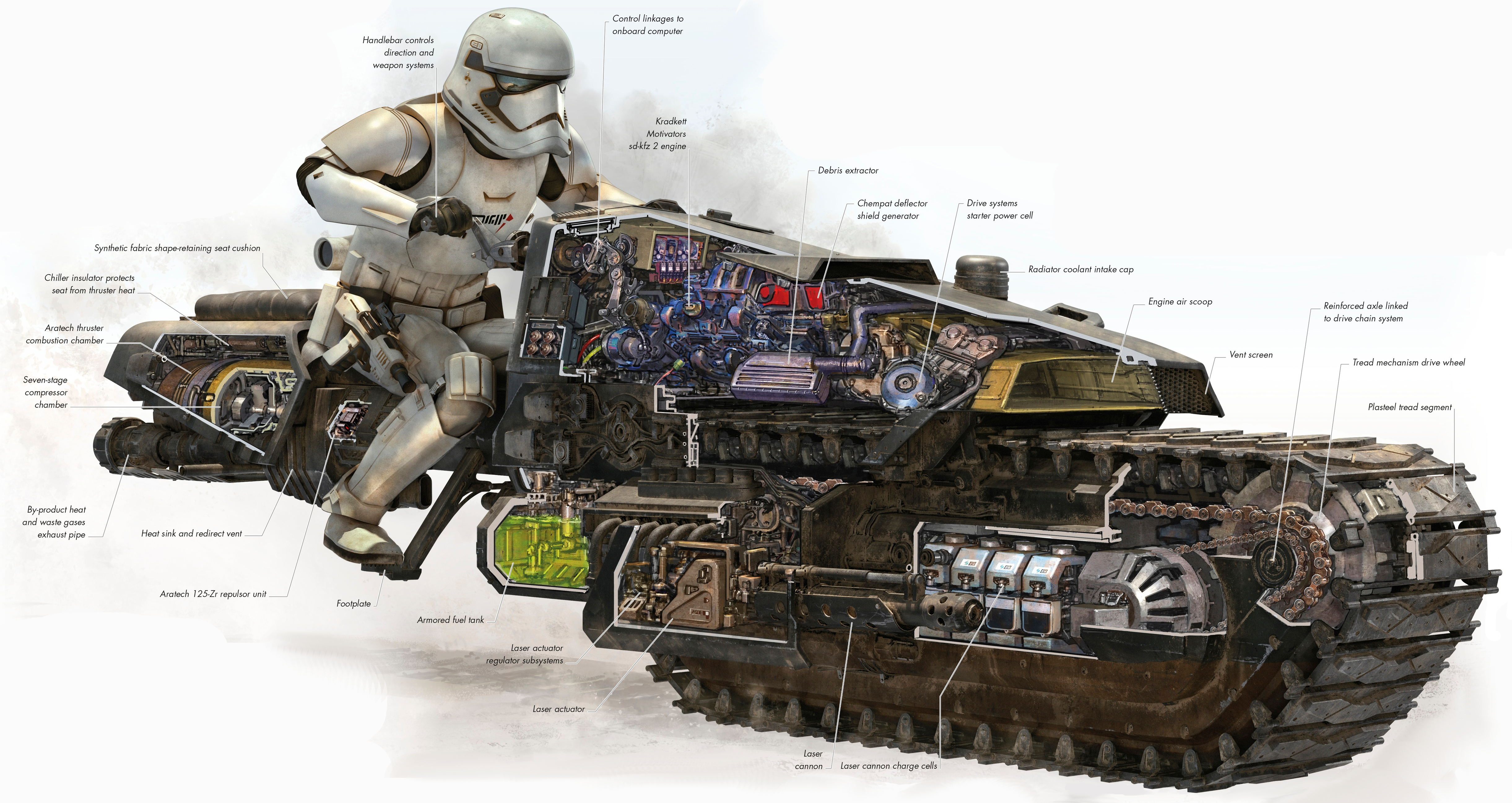 A treadspeeder cross-section