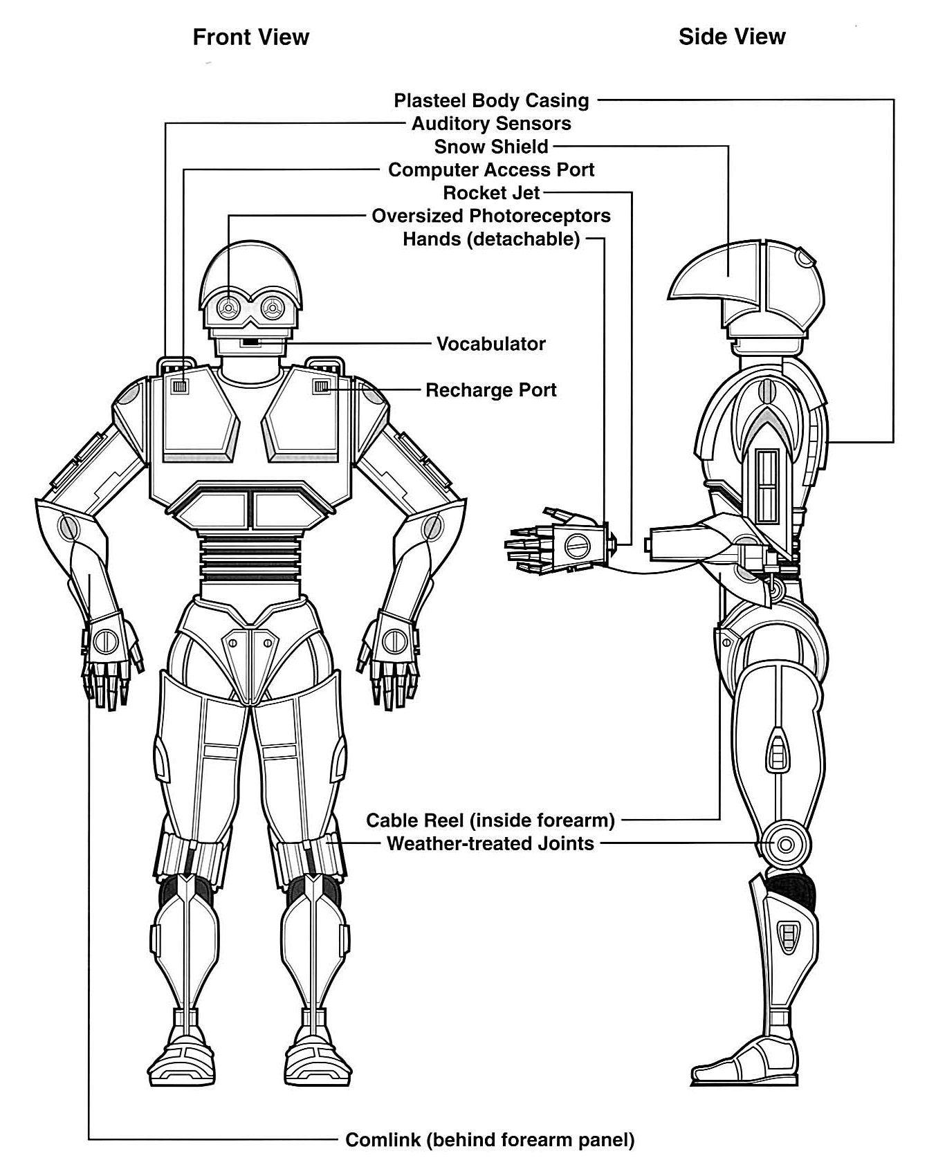 PD-series schematics