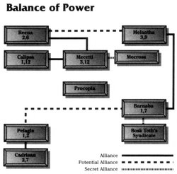 Tapani balance of power