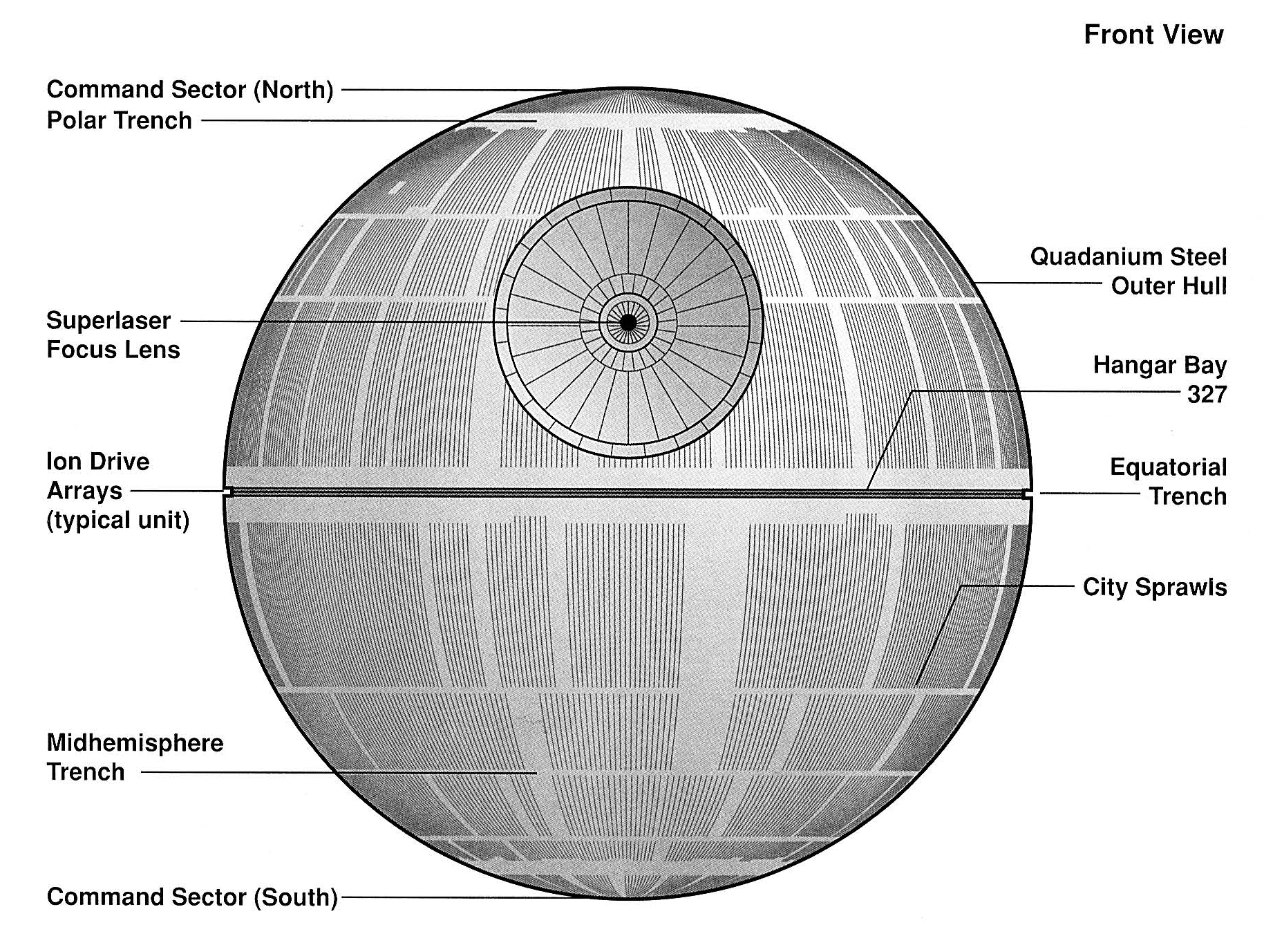 Schematics of the first Death Star