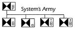 SystemArmy