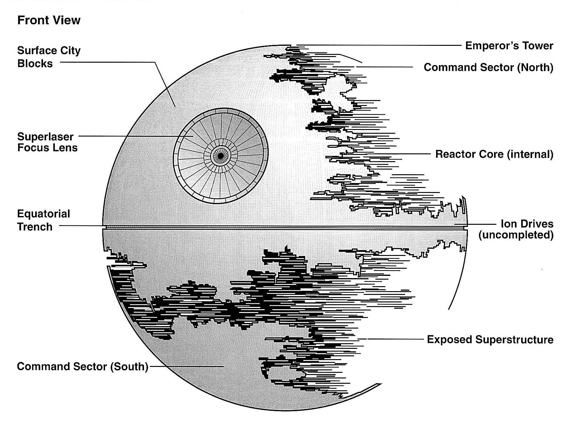 Death Star II schematics