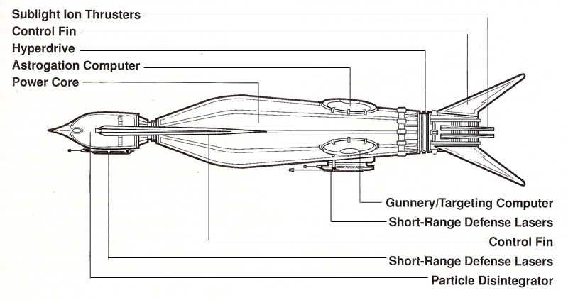 Particle disintegrator warhead schematics