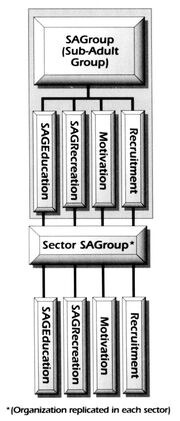 SAGroup organization