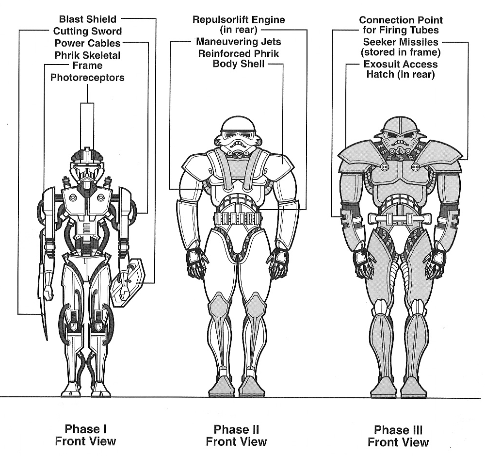 Schematics of all three phases